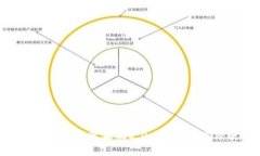 全面解析Tokenim苹果版2.0：